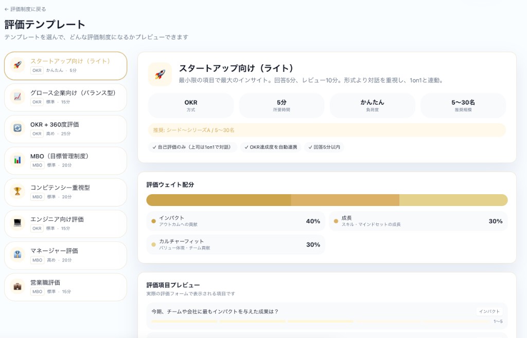 企業フェーズや職種別に選べる評価テンプレート画面